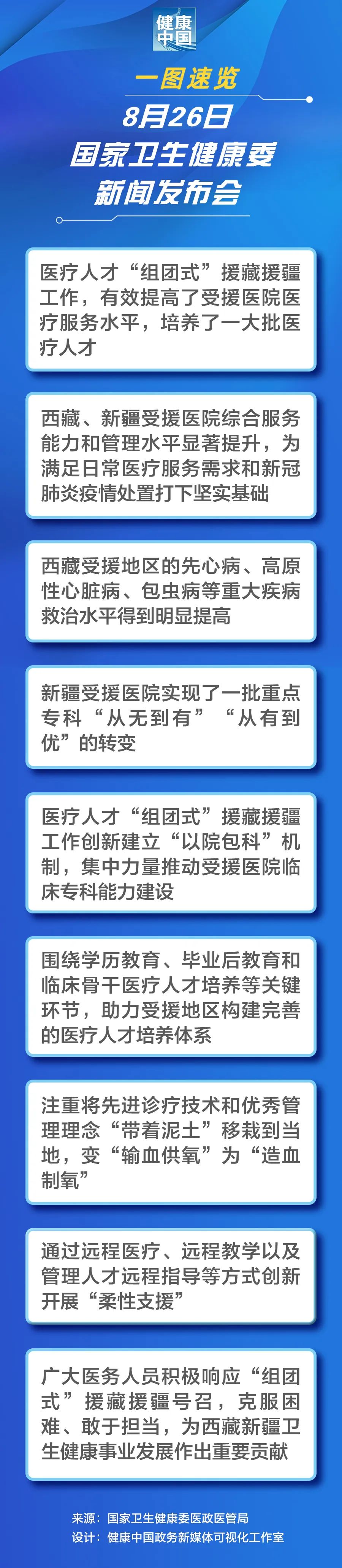 8月26日國家衛(wèi)生健康委新聞發(fā)布會
